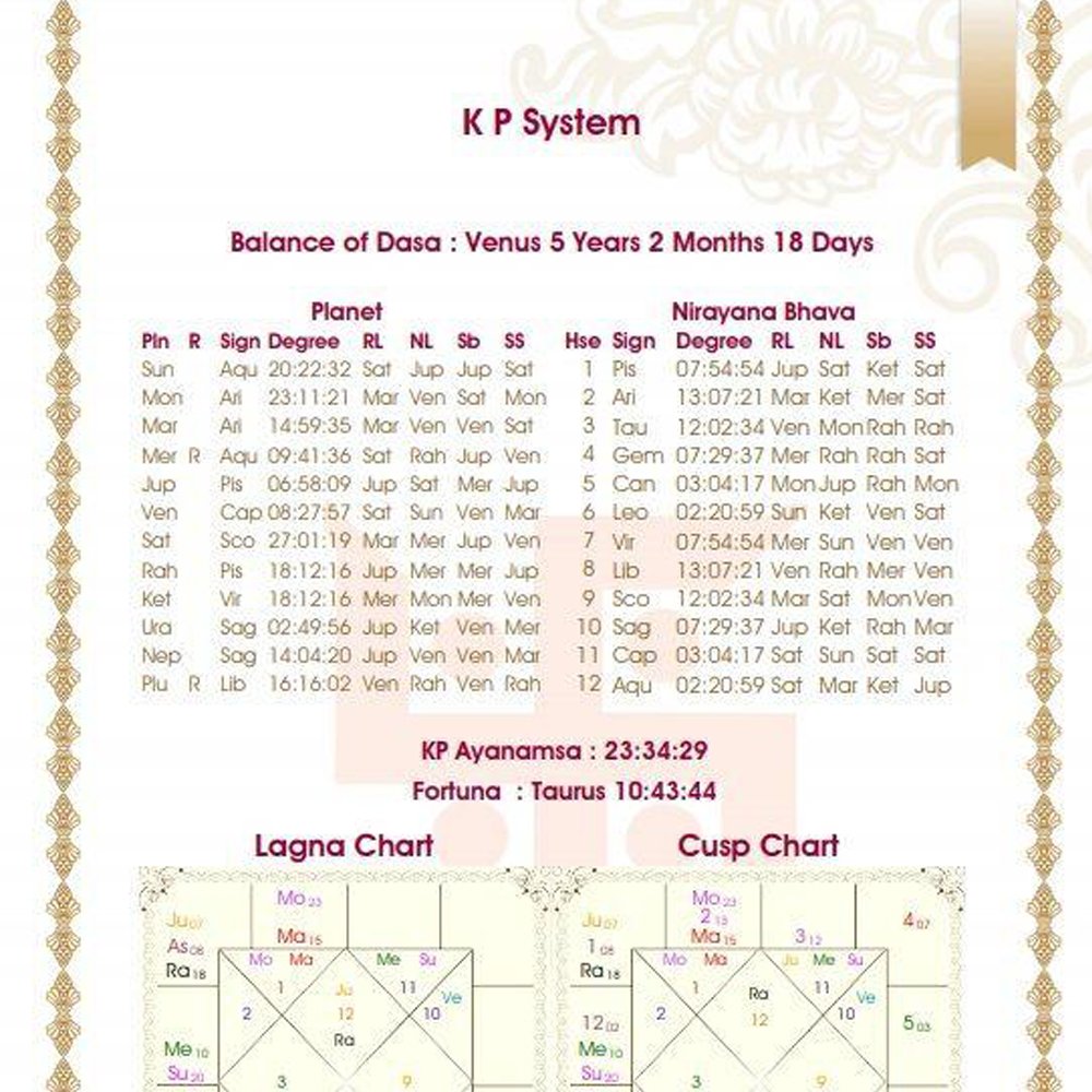 K.P. Astrology